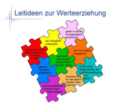 Leitideen zur Werteerziehung